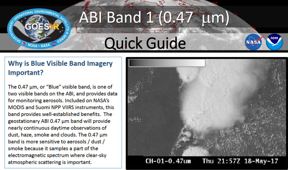 Band 1 Quick Guide